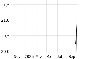  - 1y