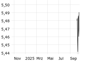  - 1y