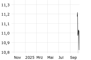  - 1y