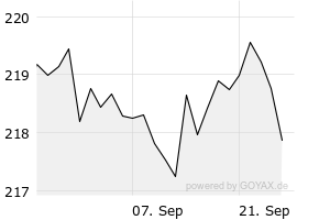 1M - Chart