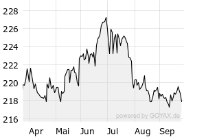 6M - Chart