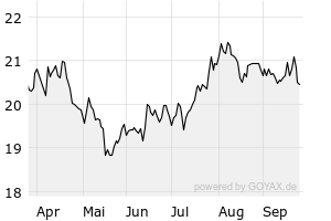 6M - Chart