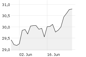 1M - Chart