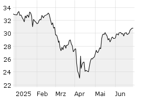 6M - Chart
