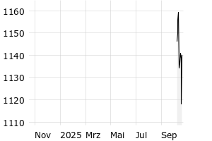  - 1y