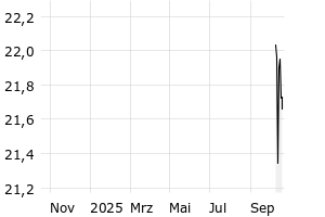 - 1y