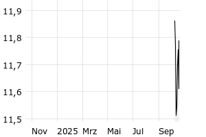  - 1y