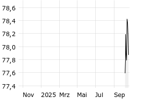  - 1y