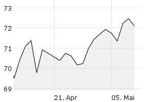 1M - Chart