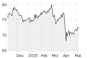 6M - Chart