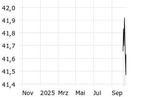  - 1y