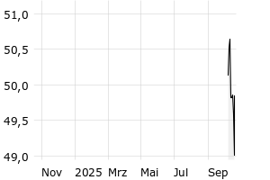  - 1y