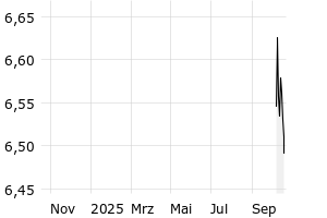  - 1y