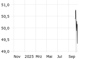  - 1y