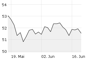 1M - Chart