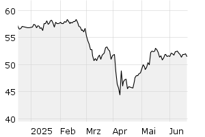 6M - Chart