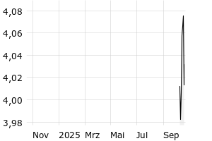  - 1y