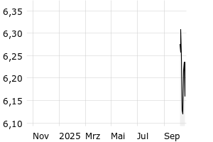  - 1y