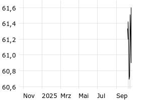  - 1y