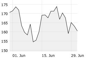 1M - Chart