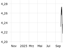  - 1y
