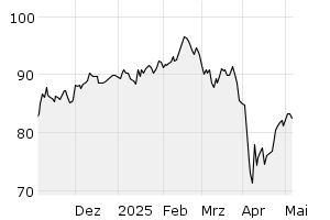 6M - Chart