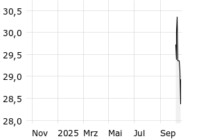  - 1y