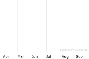 6M - Chart