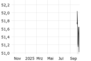  - 1y