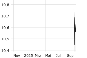  - 1y