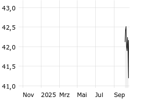  - 1y