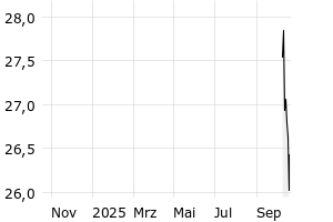  - 1y