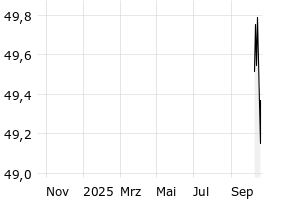  - 1y