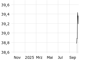  - 1y