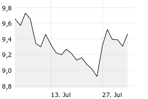 1M - Chart
