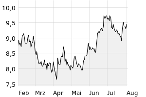 6M - Chart
