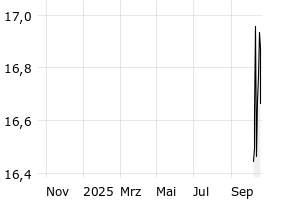  - 1y