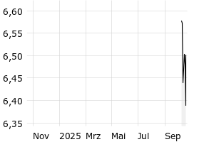  - 1y