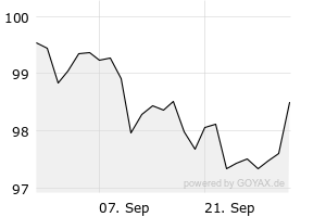 1M - Chart