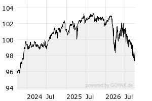 3Y - Chart