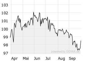 6M - Chart