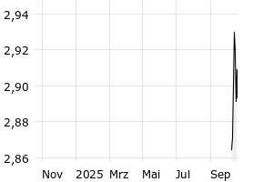  - 1y