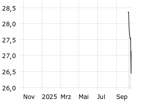  - 1y