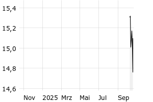  - 1y