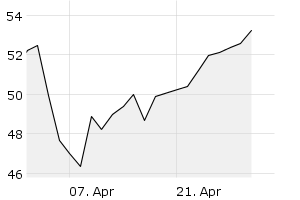 1M - Chart