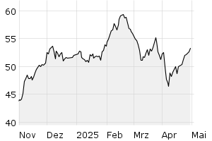 6M - Chart