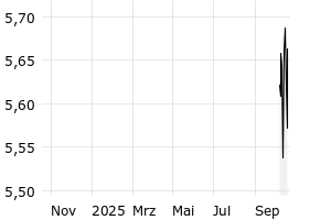  - 1y