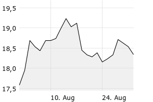 1M - Chart
