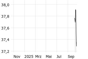  - 1y