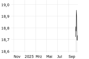  - 1y